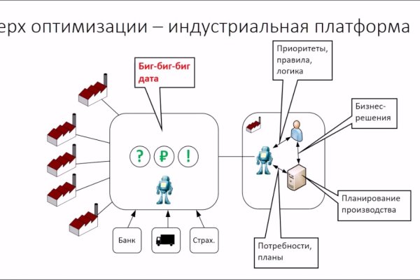 Kraken 17at сайт